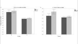 The effects of Hand-rearing on the Reproductive Success of Four Species of Big Cats