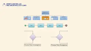 BPMN Controlled and Uncontrolled Flows