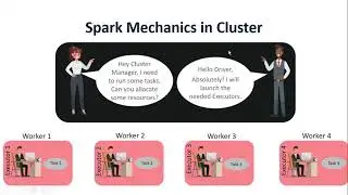 1.Quick introduction to Apache Spark