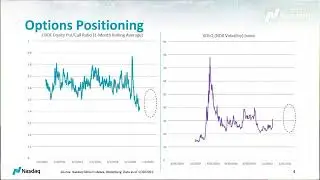 #Trade Talks: Discussing technical levels in the Nasdaq-100