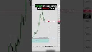 GOLD Macro Execution - 08/10/2025 #ict #trading #forex #signals #daytrading #trader