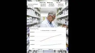 Pharmacy office pay #salary #income #pay #pharmacy #doctor #medicine #occupation #jobs #careers