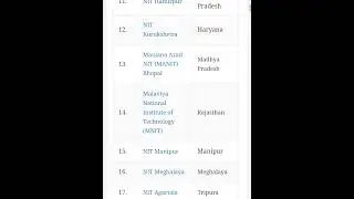 ALL'  NITS NIRF RANKING ORDER 2023