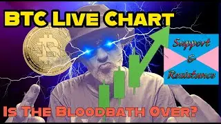 LIVE BTC Bitcoin 5min Chart with BUY/SELL Trading Signals & RSI Indicators 5M Derivatives Graph