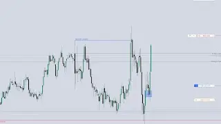 This Trade Did Me DIRTY \ NQ Live Trade Walkthrough \ ICT CONCEPTS