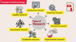 Types of Research | Basic, Applied, Quantitative, Qualitative, Experimental, & Descriptive research