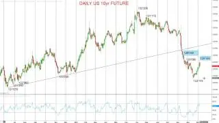 ForexTraders.com - Market Chartist - 20170109