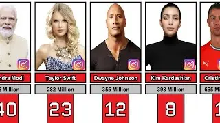 Top 50 Most Followed People on Instagram (2025)