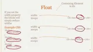Best way to Understand CSS Floating  and how it works