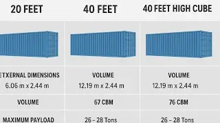 The Differences Size Container : 20 Feet, 40 Feet, and 40 Feet High Cube