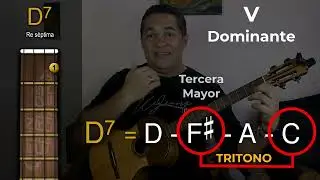 Tonalidad de SOL Mayor en el Cuatro Venezolano