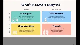 Strategic Management - SWOT Analysis