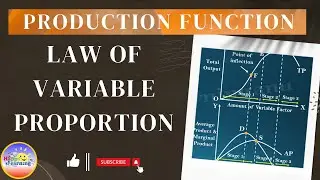 Law of variable proportion in Hindi || stages of production in Hindi