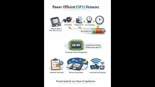 Power Efficient Firmware Design on ESP32 Using ESP IDF and FreeRTOS