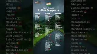 Top Visa-Free & Easy Visa Destinations for Indian Passport Holders (Updated 2025)