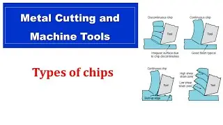 Types of chips: Continuous, Discontinuous, Continuous with built-up edge, Segmented chip