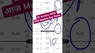 New Update 29 January 2026 Market kaisa rahega, market gap down rahega open hoga, negative news