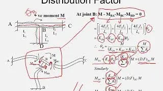MDM Part 1 - Concepts