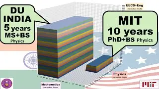 Indian MS vs american PhD. 5 years in Indian university vs 10 years in MIT (US)