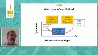 ISICEM, Mechanical ven, The future of mechanical ventilation, Laurent Brochard Toronto, Canada