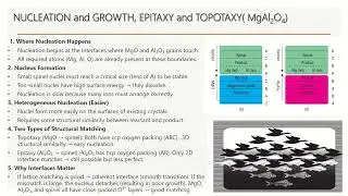 synthesis, processing and fabrication methods
