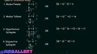 Types of Inference Rules
