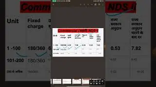 Bihar electricity new increased rate for commercial connection urban after 24.10% hike