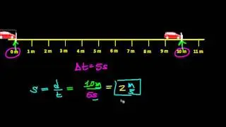 constant speed and constant velocity