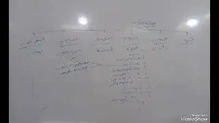 درس(٥٦)شرح عقائد الأمامية للشيخ المظفر(قده)/(النبوة لطف)