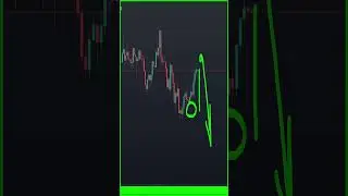 Today bitcoin Price Prediction #short #altcoinbitcoin #bitcoin  #trading #ethereumcrash