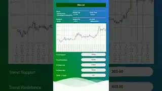 RITES announced dividend