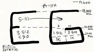 Helicopter VFR WX Minimums