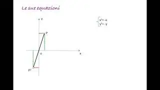 Trasformazione geometrica: simmetria centrale