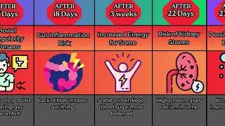 What Happens If You Eat Non Veg Every Day?