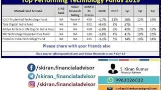 Top Technology Mutual Funds