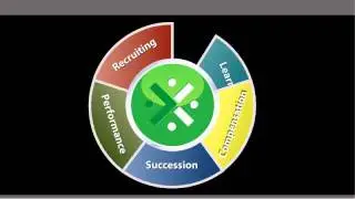 Talent Mobility