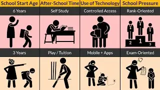 India vs China Students: School to Job Life Compared | Education Reality Explained