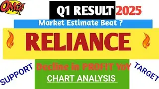 Reliance ind  Q1 Result. Reliance Share latest news.Reliance stock analysis💥reliance stock  target