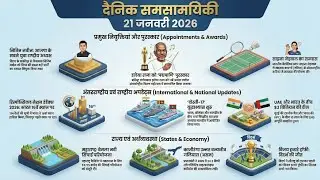 आज के करंट अफेयर्स 21 जनवरी 2026 | Current Affairs GK Hindi | UPSC SSC