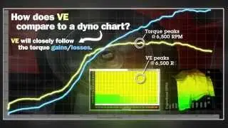 AEM Performance Electronics - What is Volumetric Efficiency (VE)?