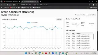 SMARE Smart Apartment Real Time Environment Monitoring | Kelompok 4 - SISTER Kamis 07.30