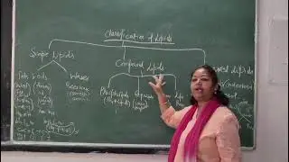 Role of lipids  in body and classification of lipids by Pushpinder Kaur GPW Chandigarh 