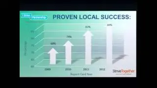 Introduction to New York's Progress on Cradle to Career Initiatives (P1)