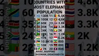 List of countries with most elephant population