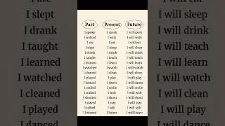 Past, Present & Future Tense in One Glance!