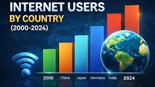 Top Countries by Internet Users (2000&ndash;2024) | World in Number