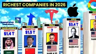💵 Top 50 Richest Companies in the World (2026) | Net Worth & Business Model
