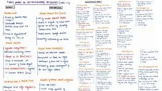 FIRST PHASE OF REVOLUTIONARY ACTIVITIES(1907-1917) | MODERN HISTORY | MINDMAPS | UPSC CSE