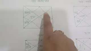 लगन से बनने वाले योग ।। क्या आप जानते हैं ###एस्ट्रोलोजी 