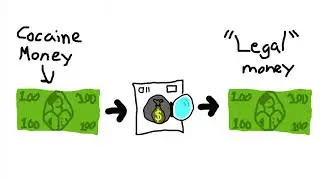 Modern Art is Used for Money Laundering?!?!